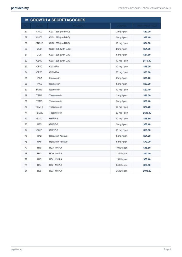Growth and Secretagogues catalog page